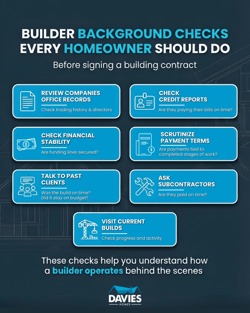 Home builder due diligence infographic explaining how homeowners can verify builder credibility, financial stability, payment terms, client references, subcontractor payments, and active construction projects before signing a contract.